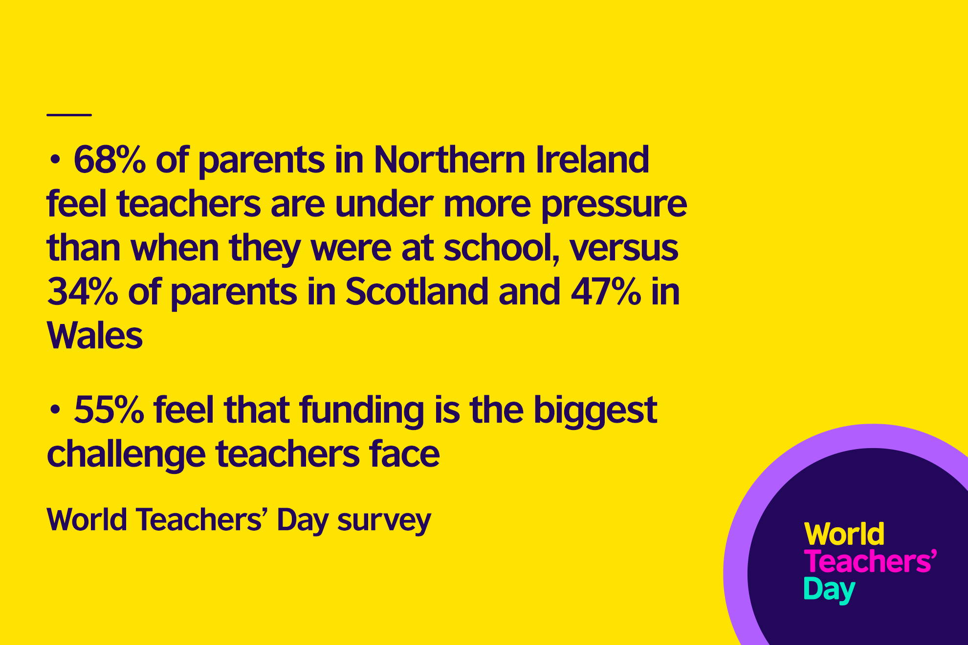 Northern Ireland teachers are now ‘under more pressure’ according to